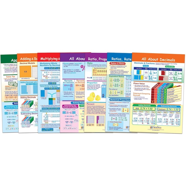 Newpath Learning Math Bulletin Board Chart Set, Ratios, Decimals + Percents, Set of 7 93-3502 - main